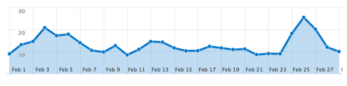 inqscribe play rate