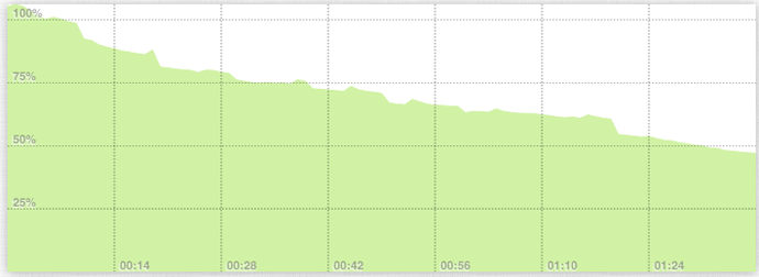 Engagement Graph