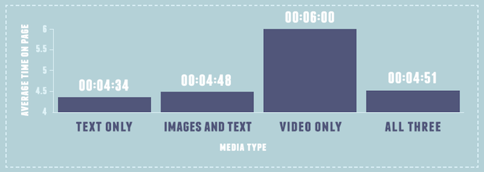 Moz Blog Stats