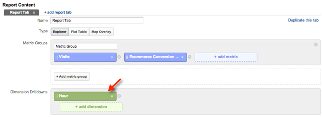 Example of Google Analytics custom report to analyze hourly site behavior