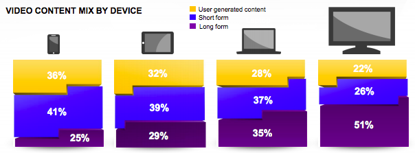 Mobile optimizing online hosted video content