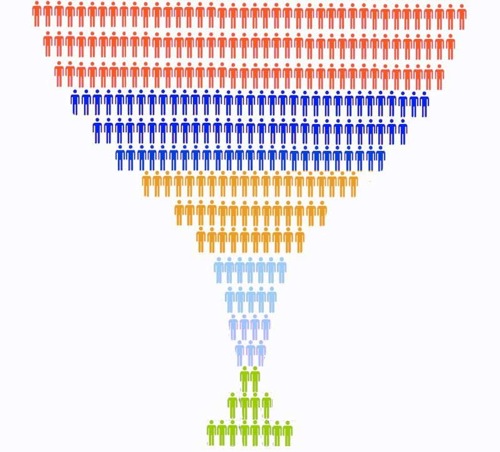 Sales and Marketing Funnel